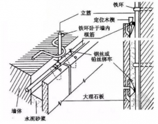 幹（gàn）掛、濕掛、溫貼、濕貼石材安裝（zhuāng）工藝